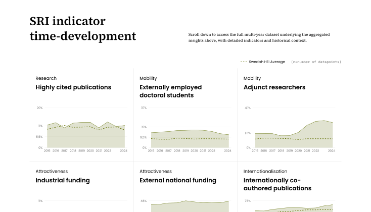 Higher Education Institution page indicators screenshot